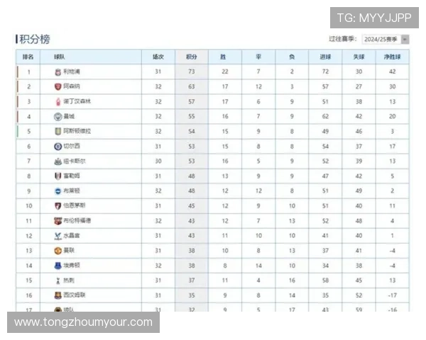 阿森纳13.1亿居首 英超BIG6阵容总价排行揭晓
